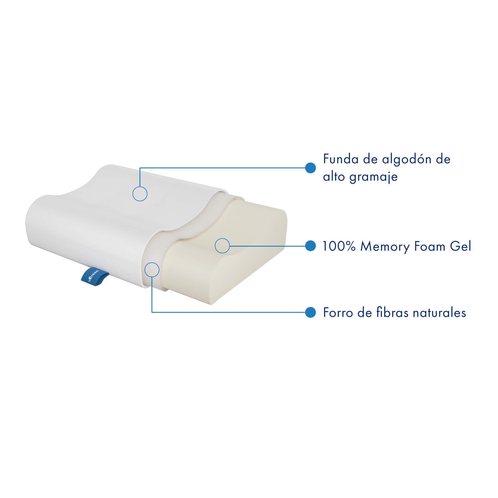 Almohada Anatómica