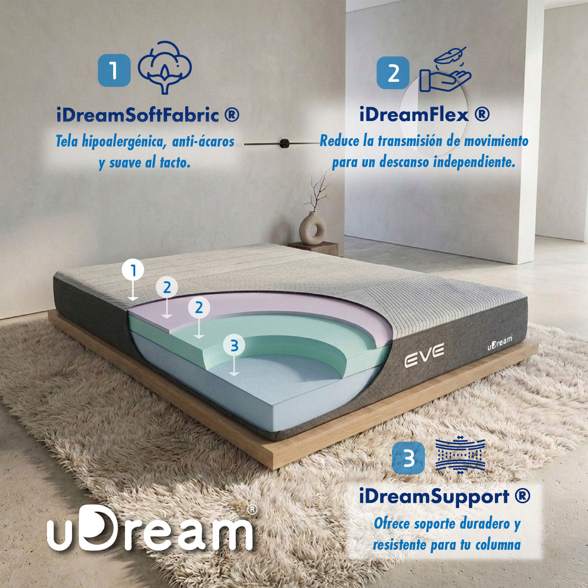 Colchón uDream Eve con sus tecnologías explicadas
