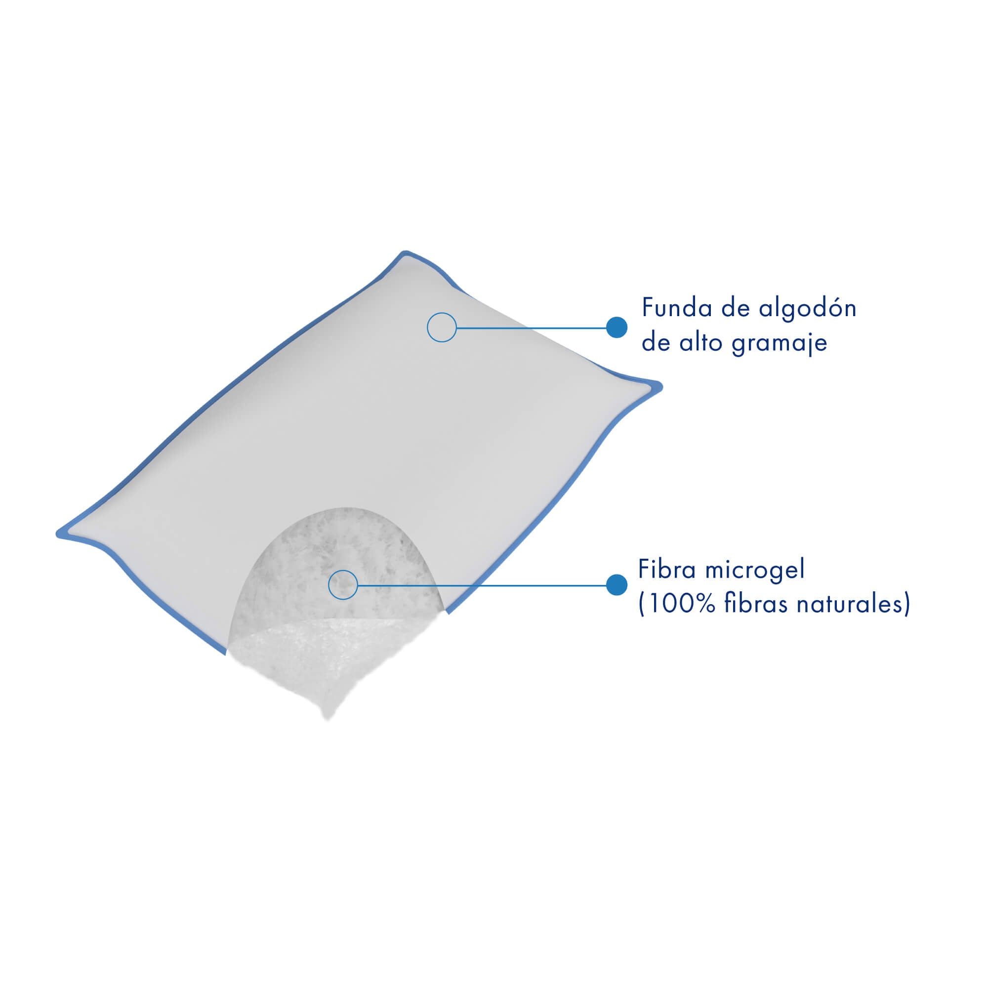 Almohada de Microgel - SPA