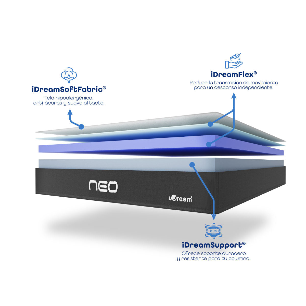 Neo